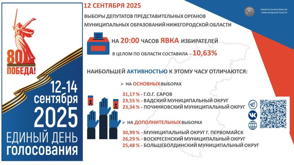 Первый день голосования на выборах в ЕДГ 2025 в Нижегородской области подошел к концу!