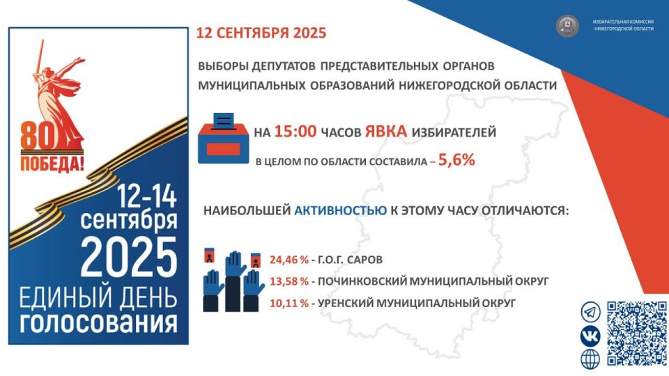 Голосование в Нижегородской области продолжается!