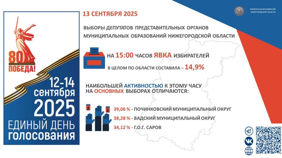 Второй день голосования в Нижегородской области в самом разгаре!
