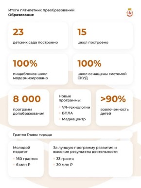 Юрий Шалабаев: На первом заседании городской Думы I созыва представил итоги работы за прошедший пятилетний период